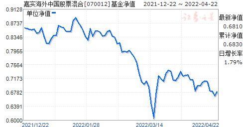 121003基金净值查询今天最新净值,关于基金净值查询的最新动态,今天121003基金的净值报告,今日121003基金最新净值报告及净值查询动态更新