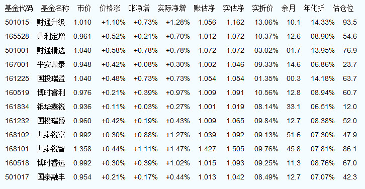 121003基金净值查询今天最新净值,关于基金净值查询的最新动态,今天121003基金的净值报告,今日121003基金最新净值报告及净值查询动态更新