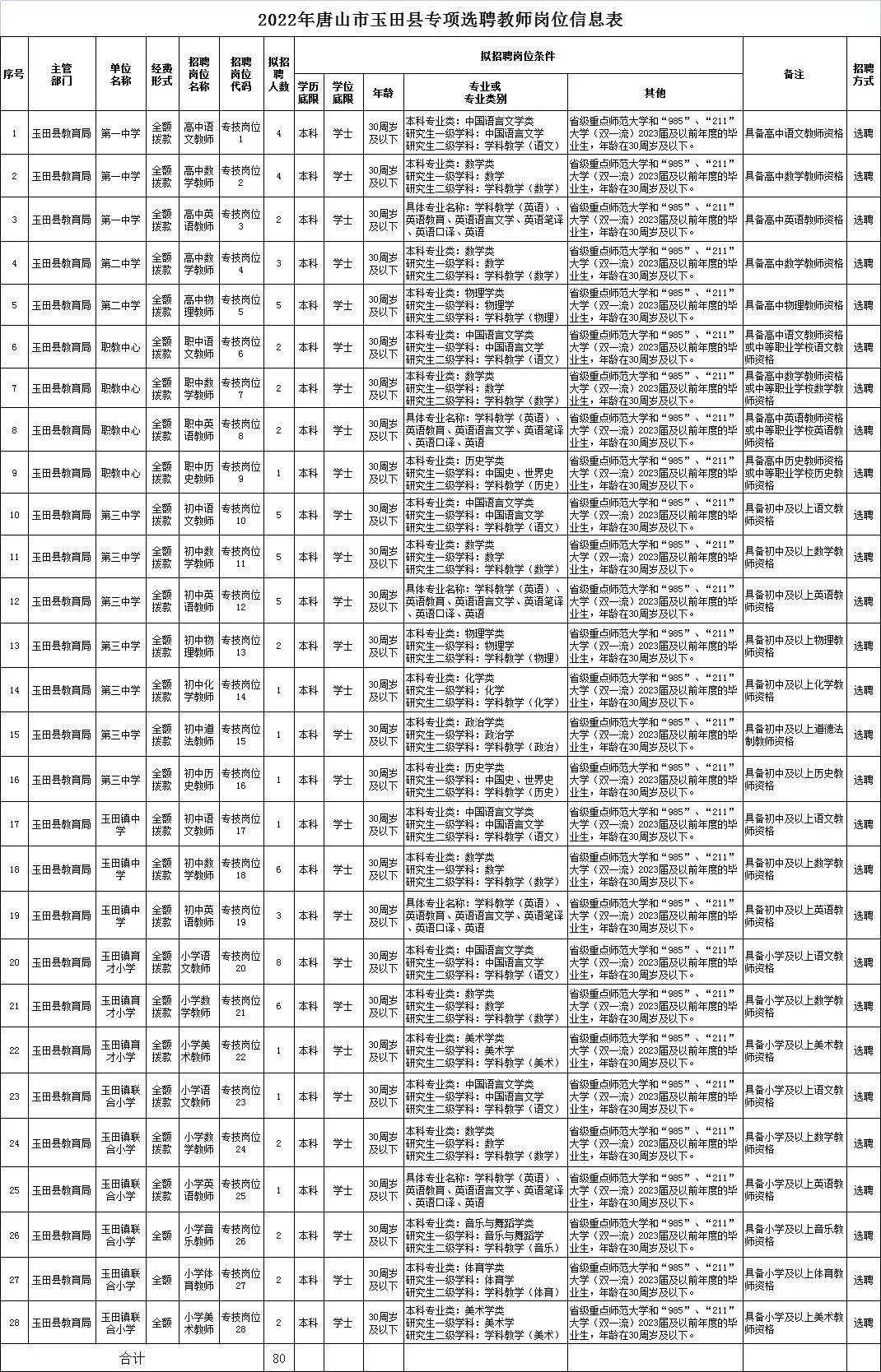 玉田最新招工信息今天,玉田最新招工信息今天，探寻职业发展的无限可能，玉田最新招工信息今日更新，探寻职业发展新机遇
