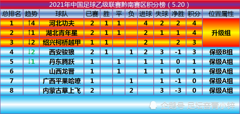中乙联赛最新积分榜,中乙联赛最新积分榜，群雄逐鹿，热血足球点燃夏日激情