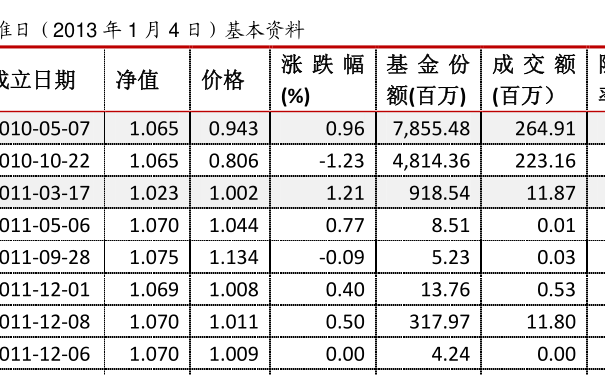 000083基金净值查询今天最新净值,关于基金净值查询今天最新净值的深度解读，今日最新净值解读，关于000083基金净值的深度解读与查询