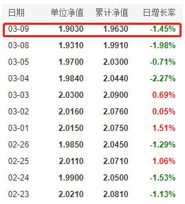 163402基金净值查询今天最新净值,关于基金净值查询的最新资讯，今天了解您的投资动向——以163402基金净值查询为例，今日163402基金净值查询及投资动向最新资讯解析