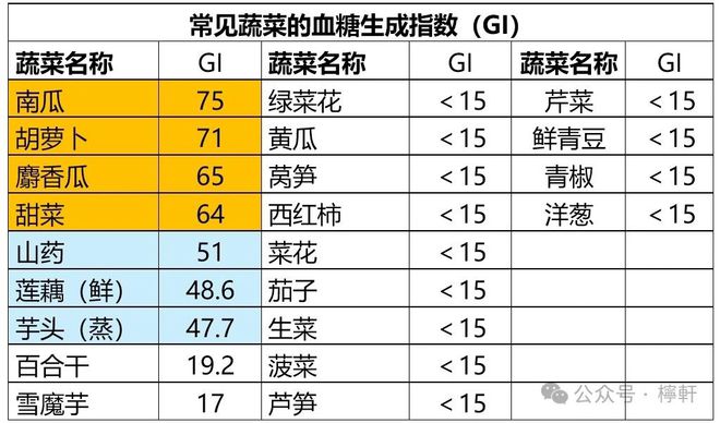 血糖正常值最新标准表,血糖正常值最新标准表，守护健康的指南针，血糖正常值最新标准表，守护健康的必备指南