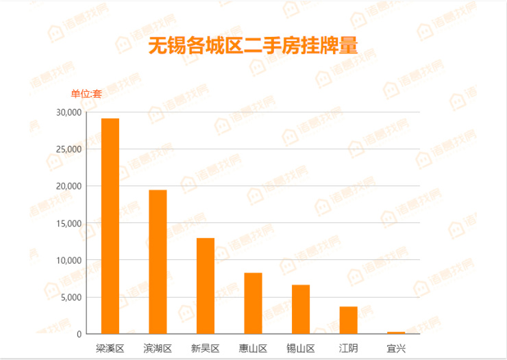无锡二手房价格最新价,无锡二手房市场最新价格动态，探寻城市居住价值的新篇章，无锡二手房市场最新价格动态揭秘，探寻居住价值的新篇章