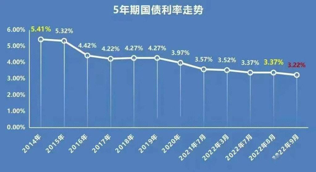最新国债利率,最新国债利率，解读与洞察，最新国债利率解读与洞察，深度剖析利率变化及影响分析