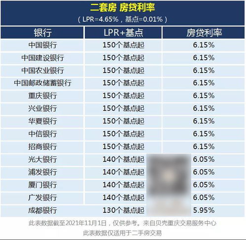 最新商业贷款利率,最新商业贷款利率，影响与洞察，最新商业贷款利率变动，影响与洞察分析