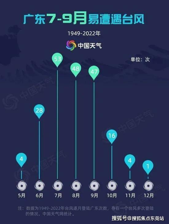 台风最新消息广东,台风最新消息广东——一场风云变幻的前奏，广东台风最新消息，风云变幻的前奏