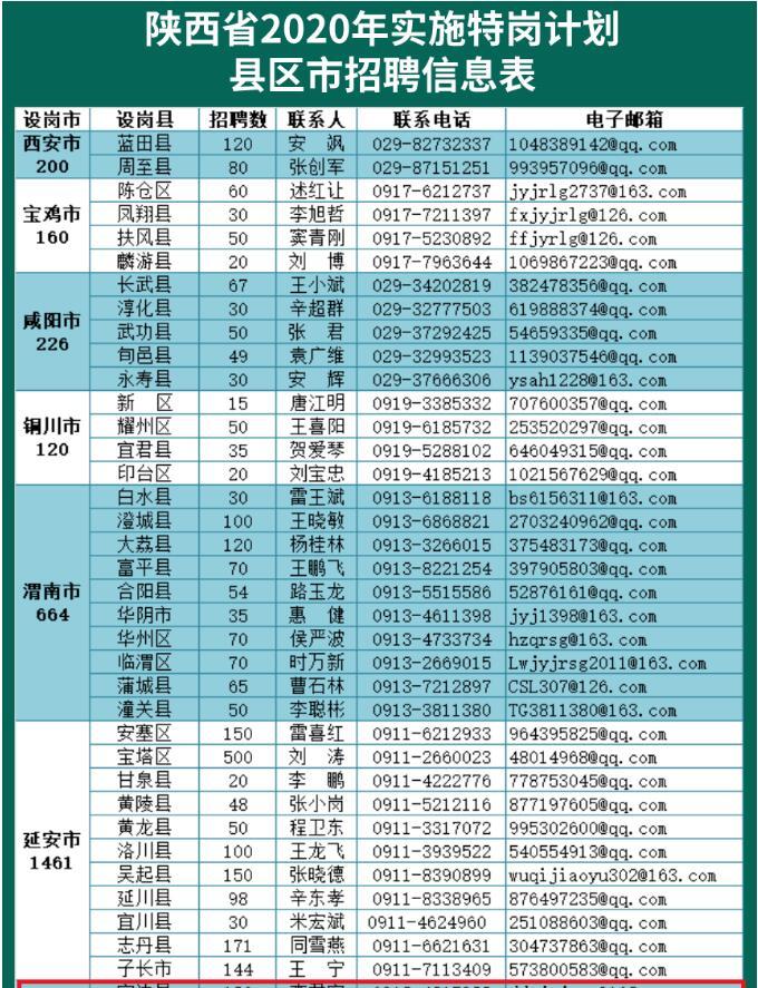 榆林招聘信息最新招聘,榆林最新招聘信息，探寻职业发展的无限可能