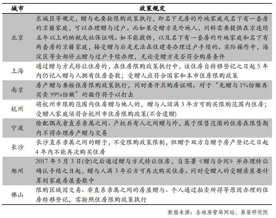 上海最新限购政策,上海最新限购政策，解读与影响展望，上海最新限购政策解读，影响与展望