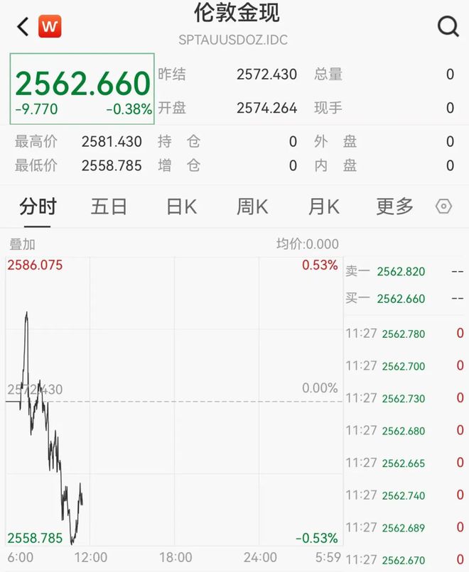 黄金价格最新消息,黄金价格的波动与未来趋势展望,黄金价格波动最新消息及未来趋势展望
