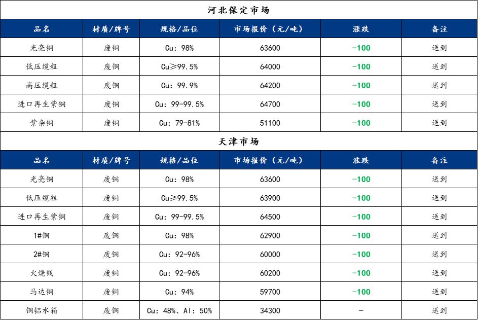 今日最新铜价查询,今日最新铜价查询，市场走势与你的关联，今日铜价查询，市场走势与你的关联