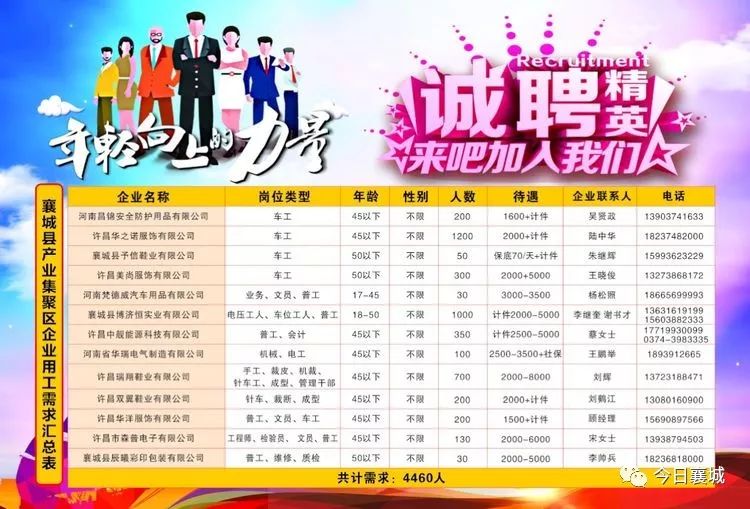 永城最新招聘信息,永城最新招聘信息，探寻职业发展的无限可能，永城最新招聘信息，探寻职业发展无限机遇的大门已开启