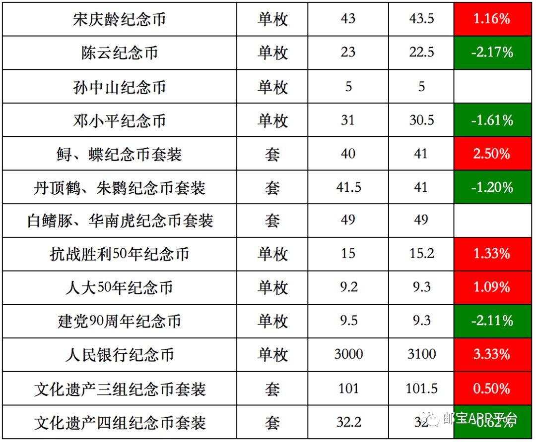 邮市最新行情,邮市最新行情,邮票市场的繁荣与收藏价值的发现之旅