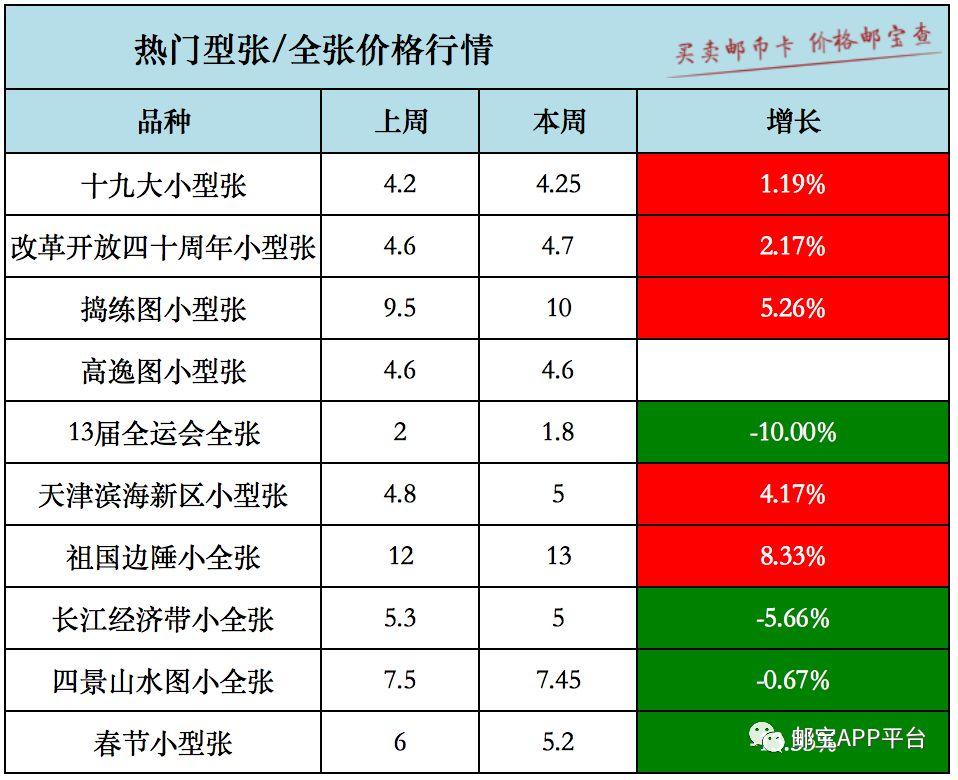 邮市最新行情,邮市最新行情,邮票市场的繁荣与收藏价值的发现之旅