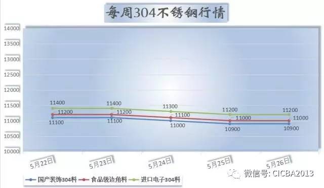 不锈钢行情走势最新,不锈钢行情走势最新分析与展望