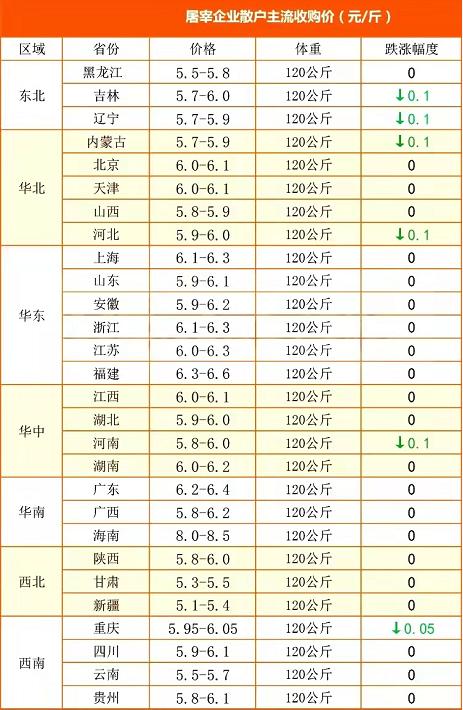 医疗器械 第239页