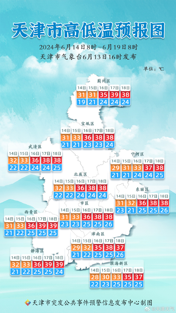 天津最新天气预报,天津最新天气预报,风云变幻,气象万千,天津最新天气预报,风云变幻,气象更新