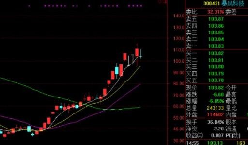 最新上市的股票有哪些,最新上市的股票大盘点，探寻未来投资新风口，最新上市股票大盘点，探寻未来投资新风口