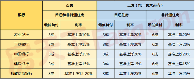 央行最新房贷利率,央行最新房贷利率，解读与影响洞察，央行最新房贷利率解读，影响洞察与全面分析