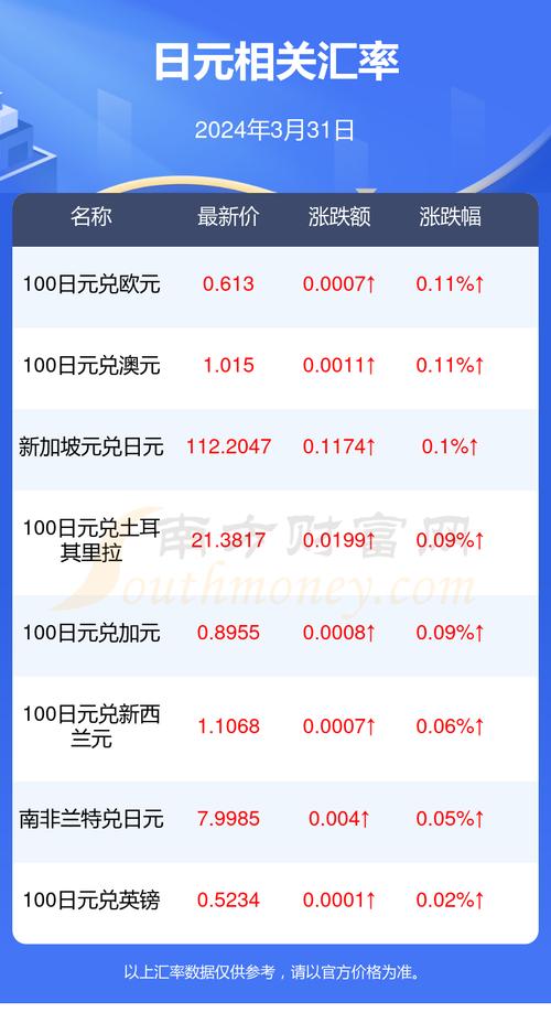 人民币兑日元最新汇率,人民币兑日元最新汇率，经济交流的微观脉络与日常影响，人民币兑日元最新汇率，经济交流的微观脉络及其对日常生活的影响。
