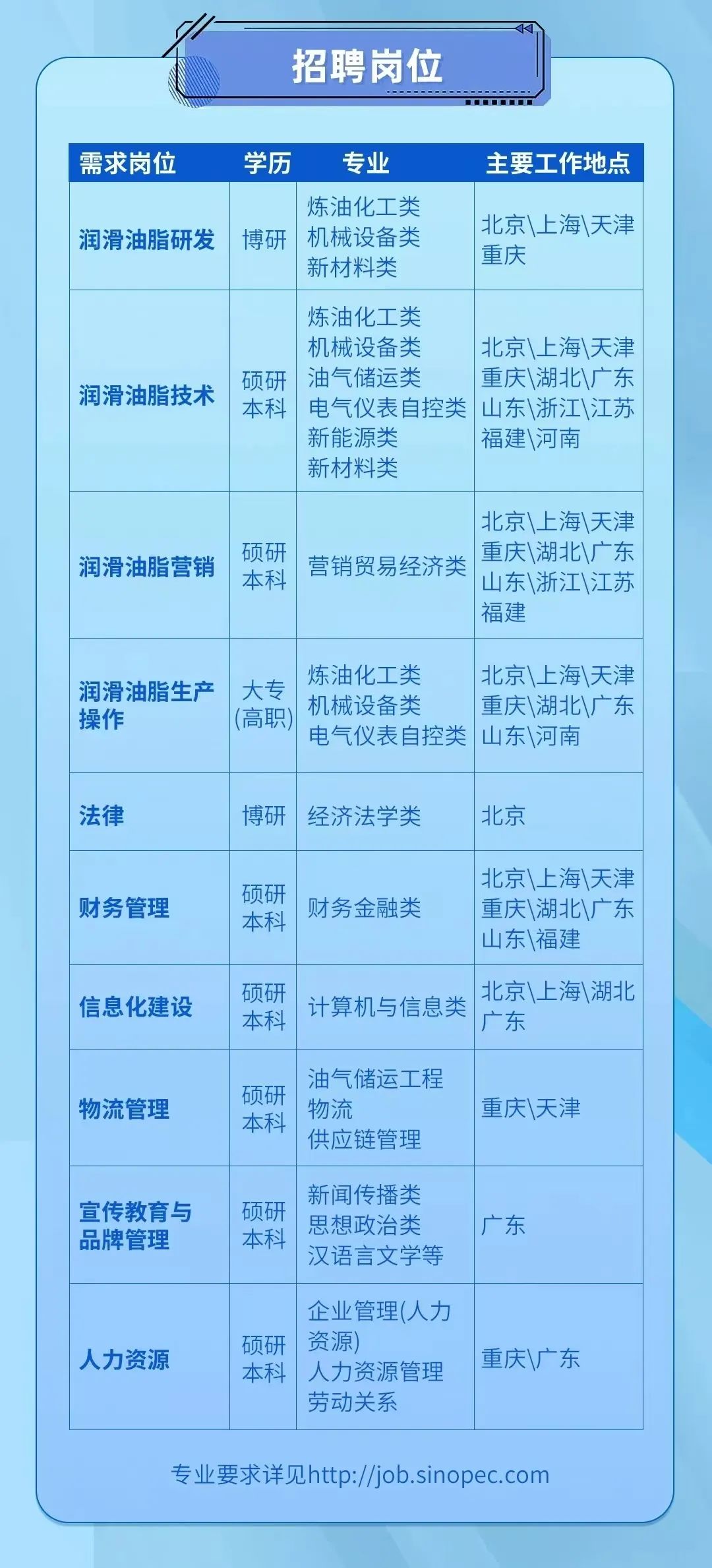 中国石油招聘网最新招聘,中国石油招聘网最新招聘，职业发展的绿色能源航道，中国石油招聘网最新招聘，绿色能源航道上的职业发展机会