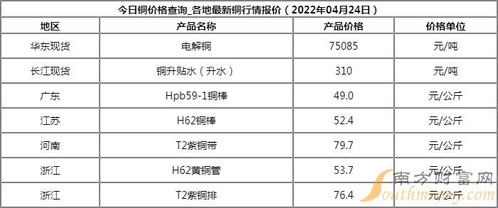 沪铜期货最新价格,沪铜期货最新价格，市场走势与影响因素分析，沪铜期货最新价格及市场走势与影响因素深度解析