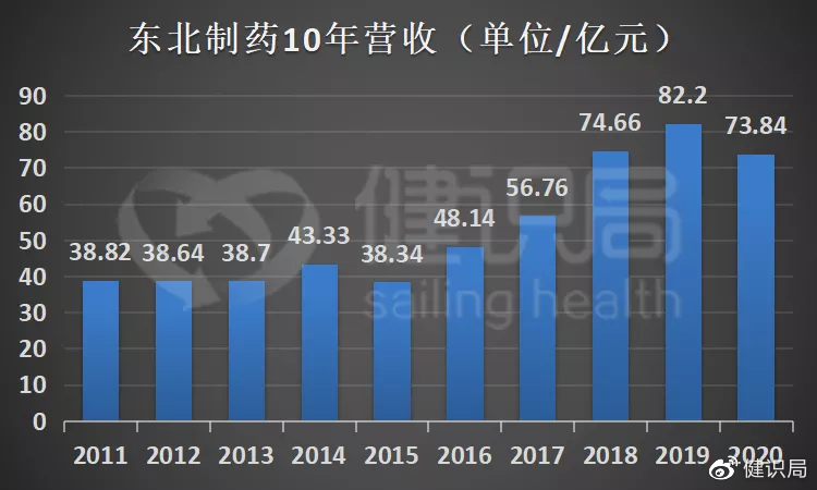 东北制药最新消息,东北制药最新消息，创新研发引领未来，助力制药行业蓬勃发展，东北制药创新研发引领未来，助力制药行业蓬勃发展最新消息揭秘