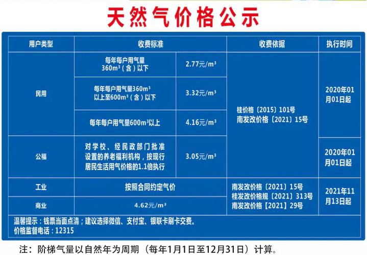 丙烷气价格最新价格,丙烷气价格最新动态,市场走势与影响因素分析,丙烷气价格动态与市场走势分析,最新价格与影响因素探讨