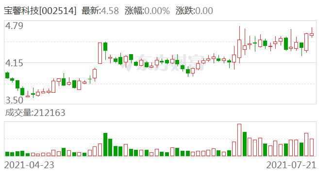 宝馨科技最新消息,宝馨科技，迈向未来的最新动态与创新力量，宝馨科技迈向未来，最新动态与创新力量揭秘