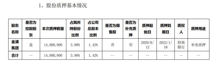 金浦钛业最新消息,金浦钛业最新消息，创新引领未来，发展势头强劲，金浦钛业创新引领未来，发展势头强劲，最新消息揭秘
