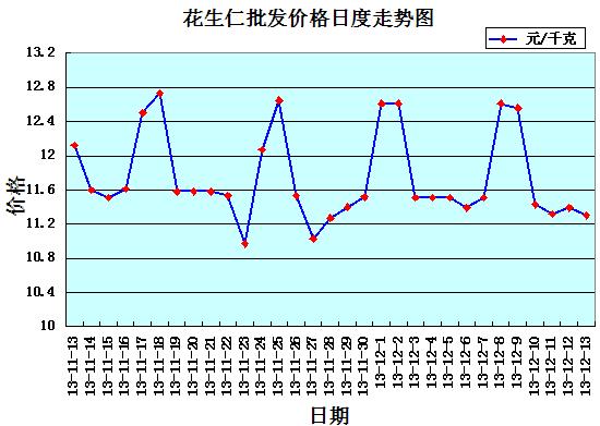山东花生价格最新行情,山东花生价格最新行情,市场走势与产业洞察,山东花生价格最新行情,市场走势、产业洞察及行情概览