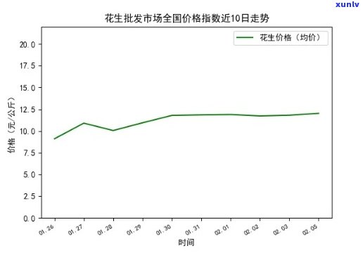山东花生价格最新行情,山东花生价格最新行情,市场走势与产业洞察,山东花生价格最新行情,市场走势、产业洞察及行情概览
