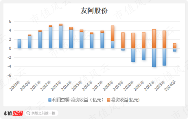 友阿股份最新消息,友阿股份最新动态,创新突破与市场展望,友阿股份最新动态与创新突破,市场展望及最新消息