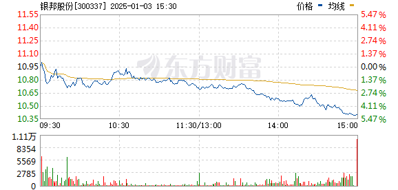 银邦股份最新消息,银邦股份最新消息引领行业新风向，银邦股份最新动态引领行业风向标