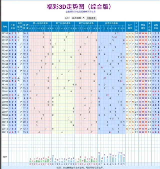 最新一期3d开奖结果,最新一期3D开奖结果揭晓，让我们一起感受这激动人心的时刻！，最新一期3D开奖结果揭晓，激动人心的中奖时刻！