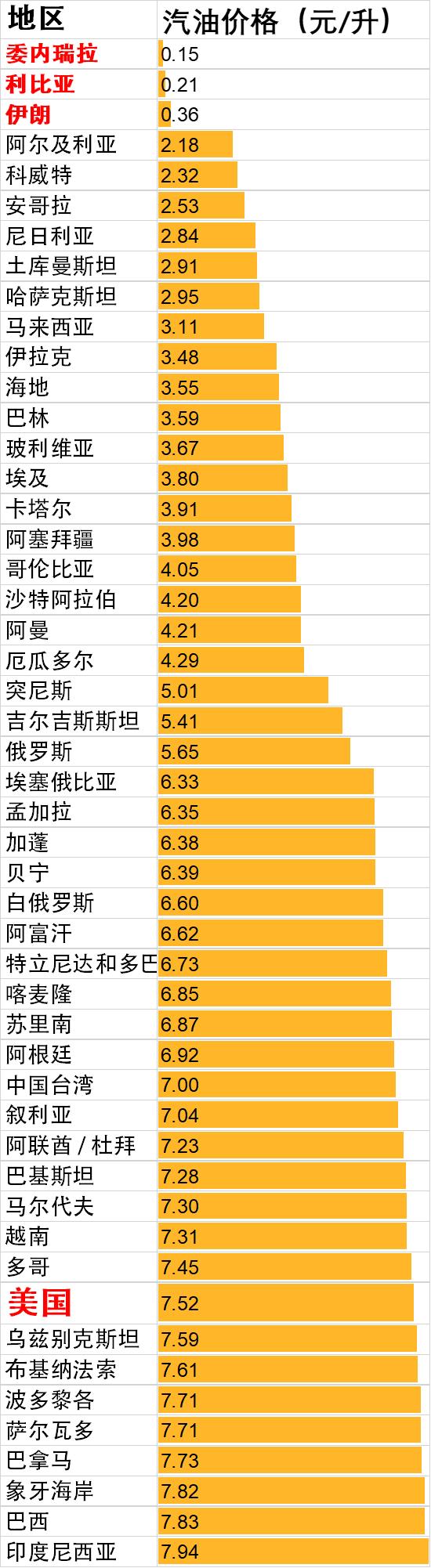 世界原油价格最新,世界原油价格的最新动态,探究、分析与展望,世界原油价格的最新动态,探究、分析与展望的未来趋势