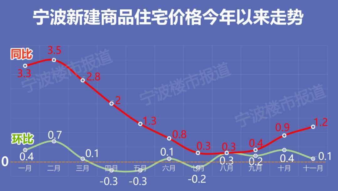 宁波房价走势最新消息,宁波房价走势最新消息,繁荣背后的故事与未来展望,宁波房价走势最新动态,繁荣背后的故事与未来展望分析