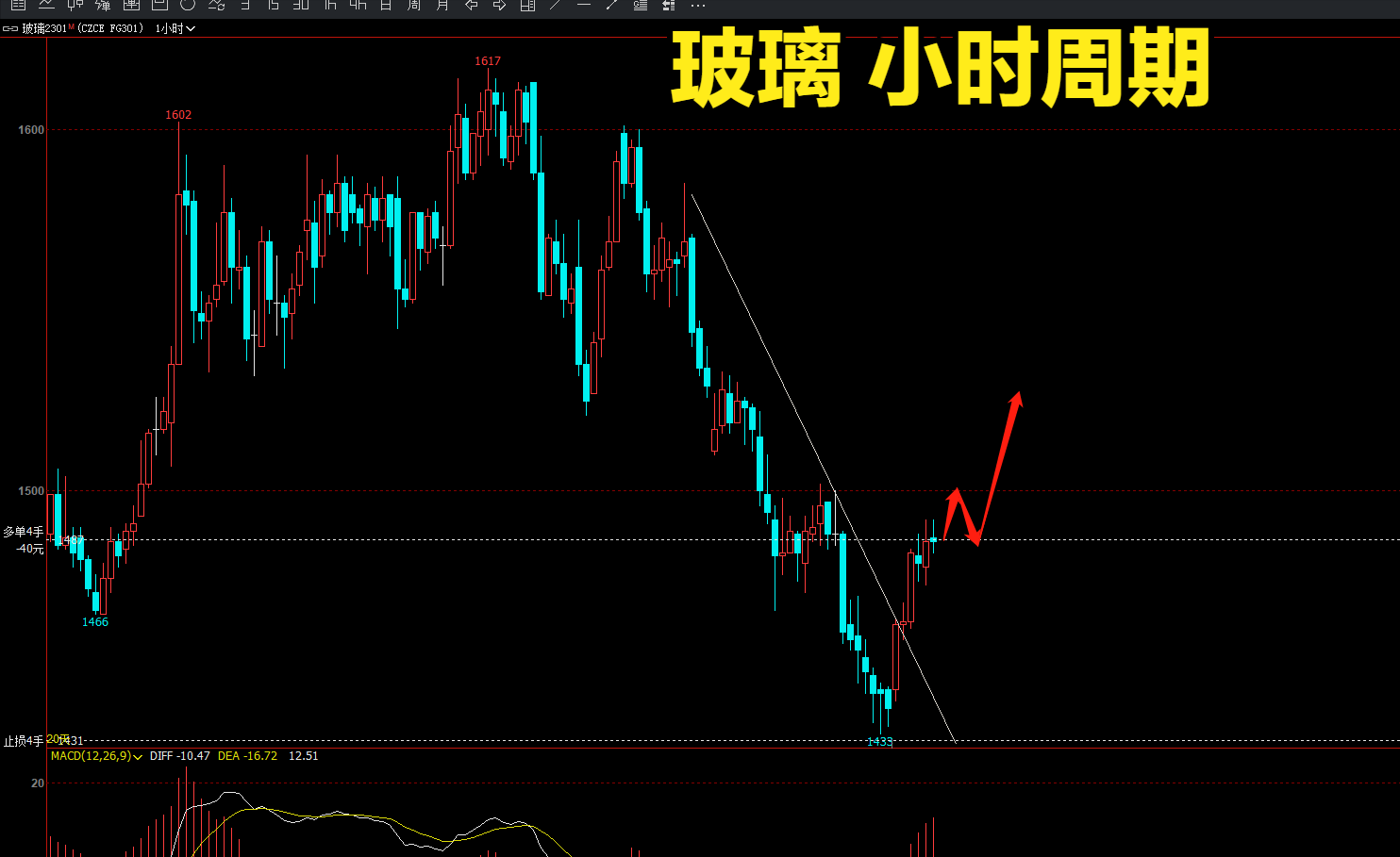 玻璃期货最新行情分析,玻璃期货最新行情分析,市场走势与前景展望,玻璃期货最新行情解析,市场走势、前景展望及行业洞察