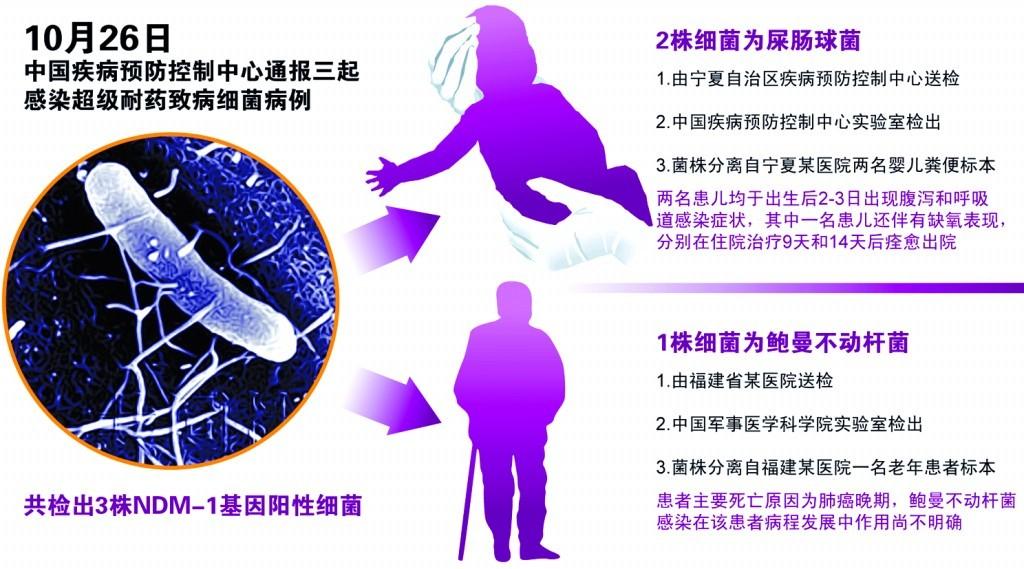 超级细菌最新消息,超级细菌最新消息,揭示未知世界的挑战与希望,超级细菌最新动态,未知世界的挑战与希望的揭示