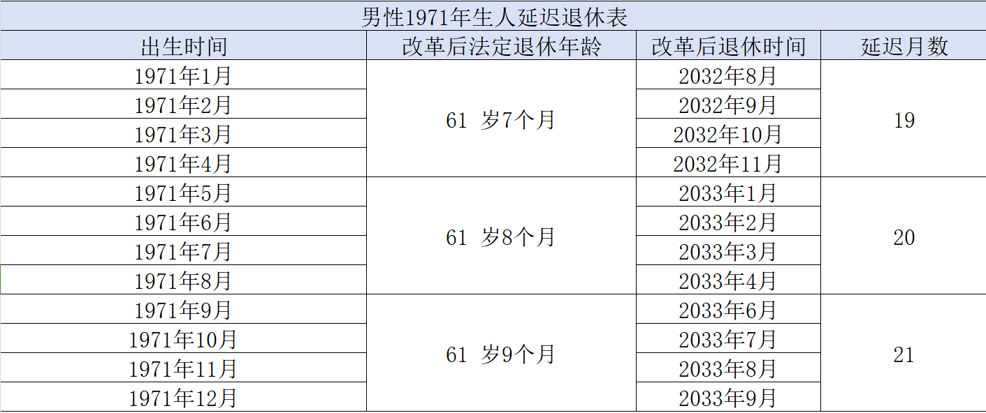 最新延迟退休表,最新延迟退休表,社会变革下的新选择,社会变革下的新选择,最新延迟退休表解析