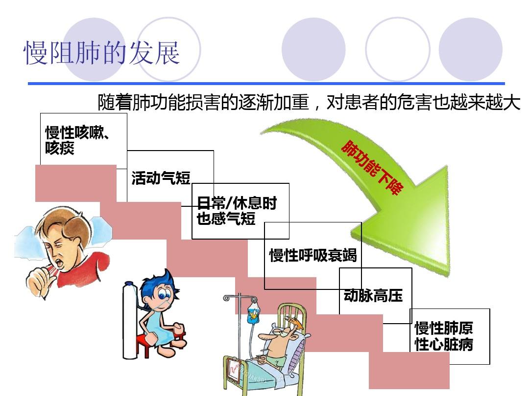 治疗慢阻肺的最新药物,治疗慢阻肺的最新药物，重塑呼吸的希望之光