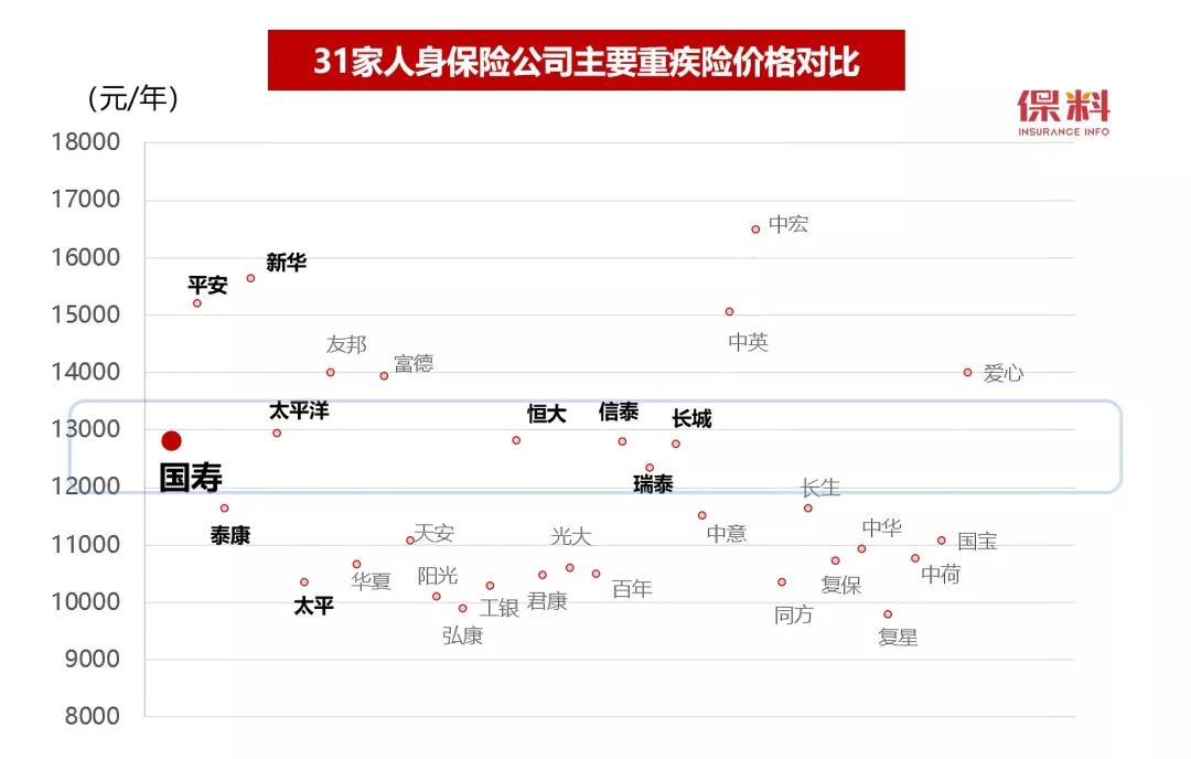 中国人寿重疾险最新版,中国人寿重疾险最新版,守护您和家人的健康之路
