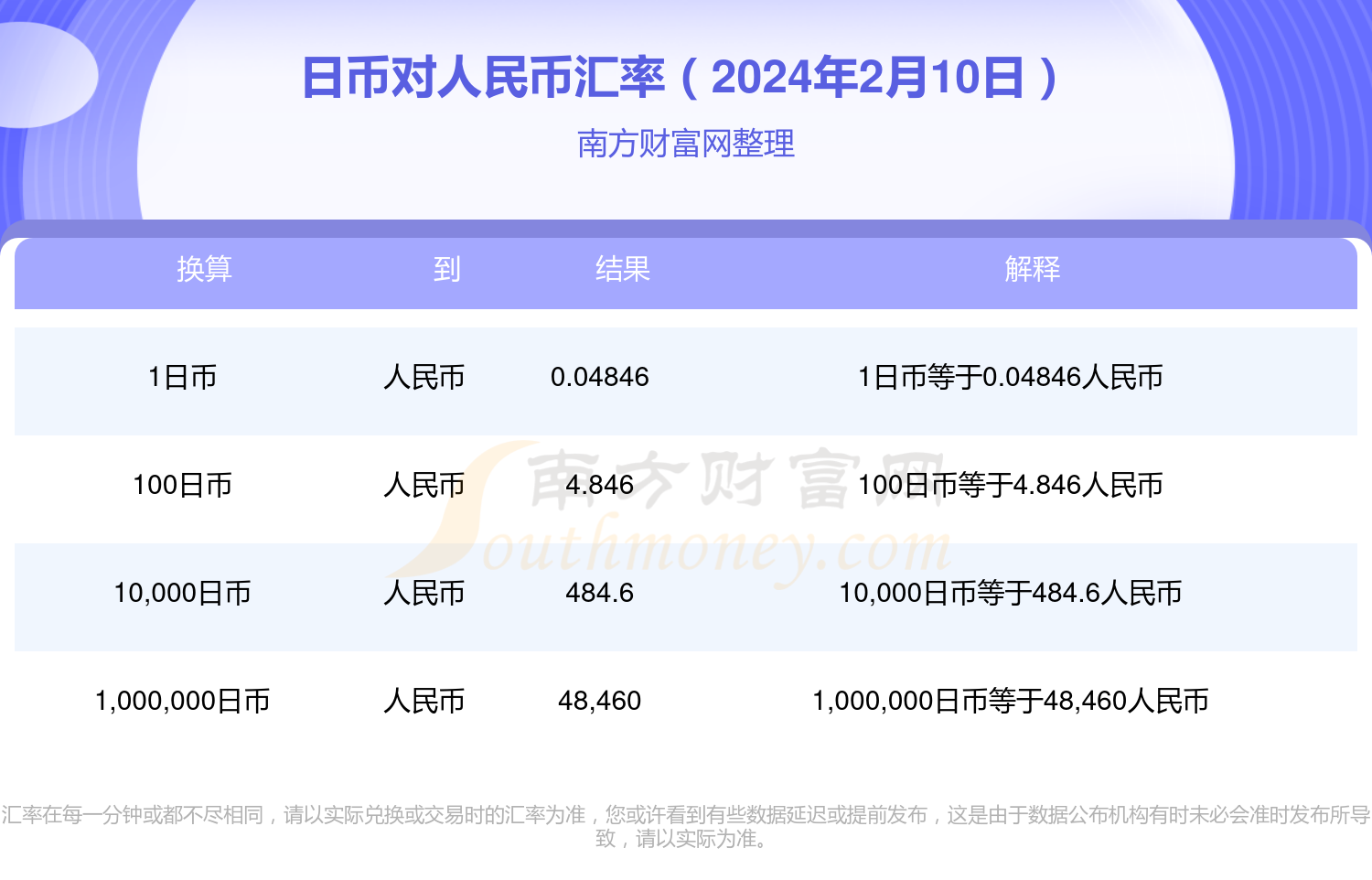 最新日元对人民币汇率,最新日元对人民币汇率，全球经济的微观脉搏，最新日元对人民币汇率变动，全球经济的微观脉搏