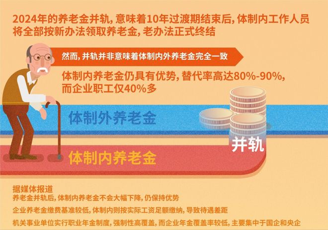 事业单位养老金并轨最新消息,事业单位养老金并轨最新消息，改革步伐坚定，公平普惠正当时，事业单位养老金并轨改革步伐坚定，公平普惠正当时最新消息