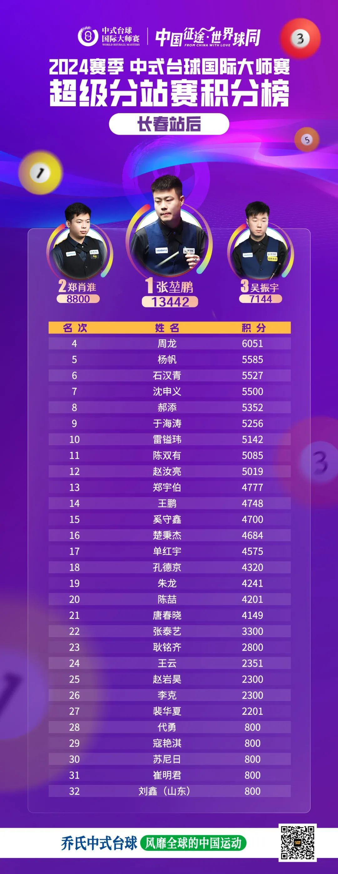 中式八球全国最新排名,中式八球全国最新排名，热血激情，谁领风骚？，中式八球全国最新排名，热血激情，谁领风骚？
