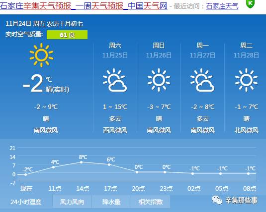 辛集最新天气预报,辛集最新天气预报，未来一周天气展望与温馨提醒，辛集未来一周天气预报及温馨提醒展望