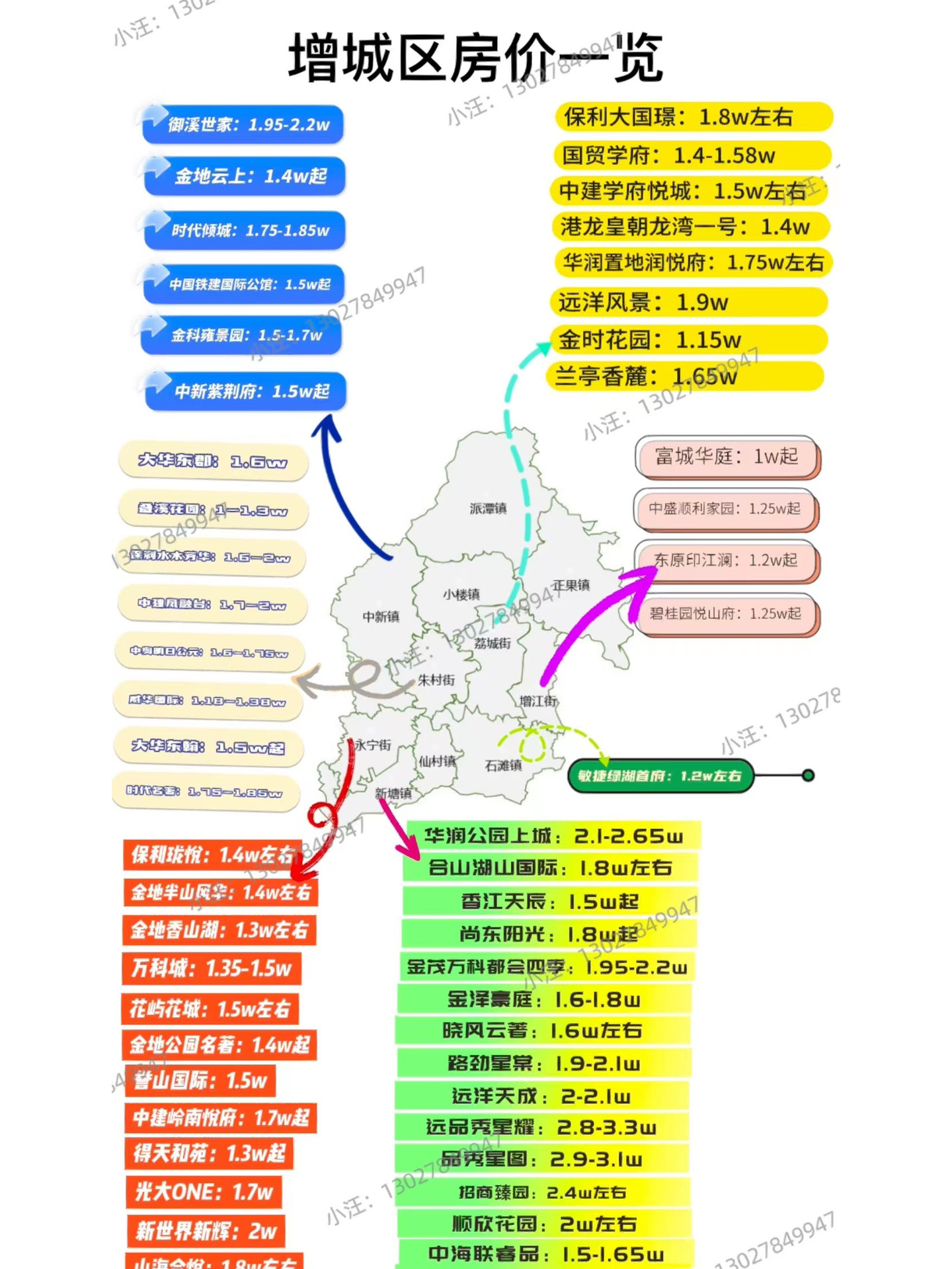 增城楼盘最新价格表,增城楼盘最新价格表，洞悉现代房地产市场脉络，增城楼盘最新价格表揭秘，洞悉现代房地产市场动态