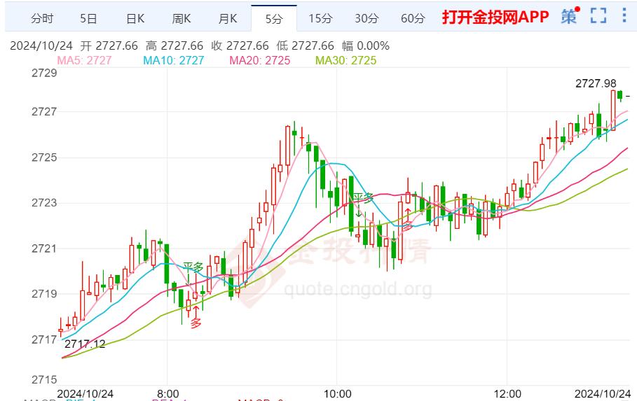 今日黄金价格最新走势,今日黄金价格最新走势，波动背后的市场洞察，今日黄金价格走势波动背后的市场洞察分析