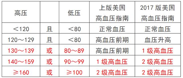 高血压分级标准表最新,高血压分级标准表最新解读,认识你的血压状况,最新高血压分级标准解读,了解你的血压状况