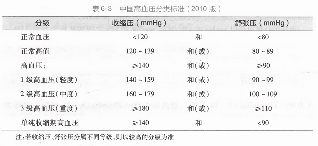 高血压分级标准表最新,高血压分级标准表最新解读,认识你的血压状况,最新高血压分级标准解读,了解你的血压状况